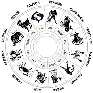 signes astrologiques