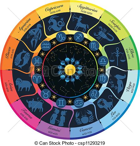 signes astrologiques